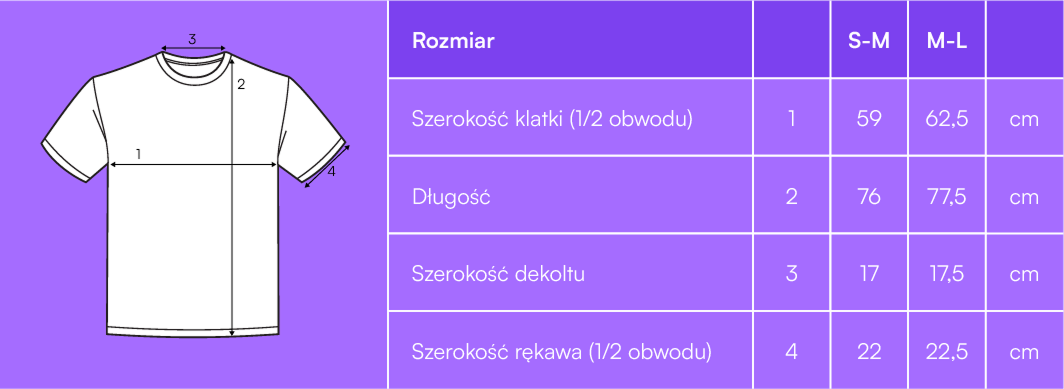 sizes